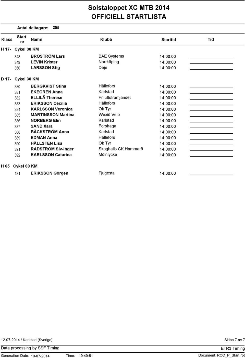 Martina Wexiö Velo 386 NORBERG Elin 387 SAND Xara Forshaga 388 BÄCKSTRÖM Anna 389 EDMAN Anna 390 HÄLLSTEN Lisa 391 RÅDSTRÖM