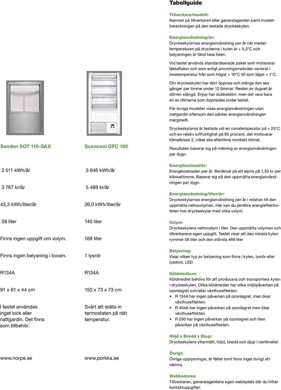 Vid testet används standardiserade paket som motsvarar läskeflakor och som enligt provningsmetoden varierar i innetemperatur från som högst + 10 C till som lägst + 1 C.