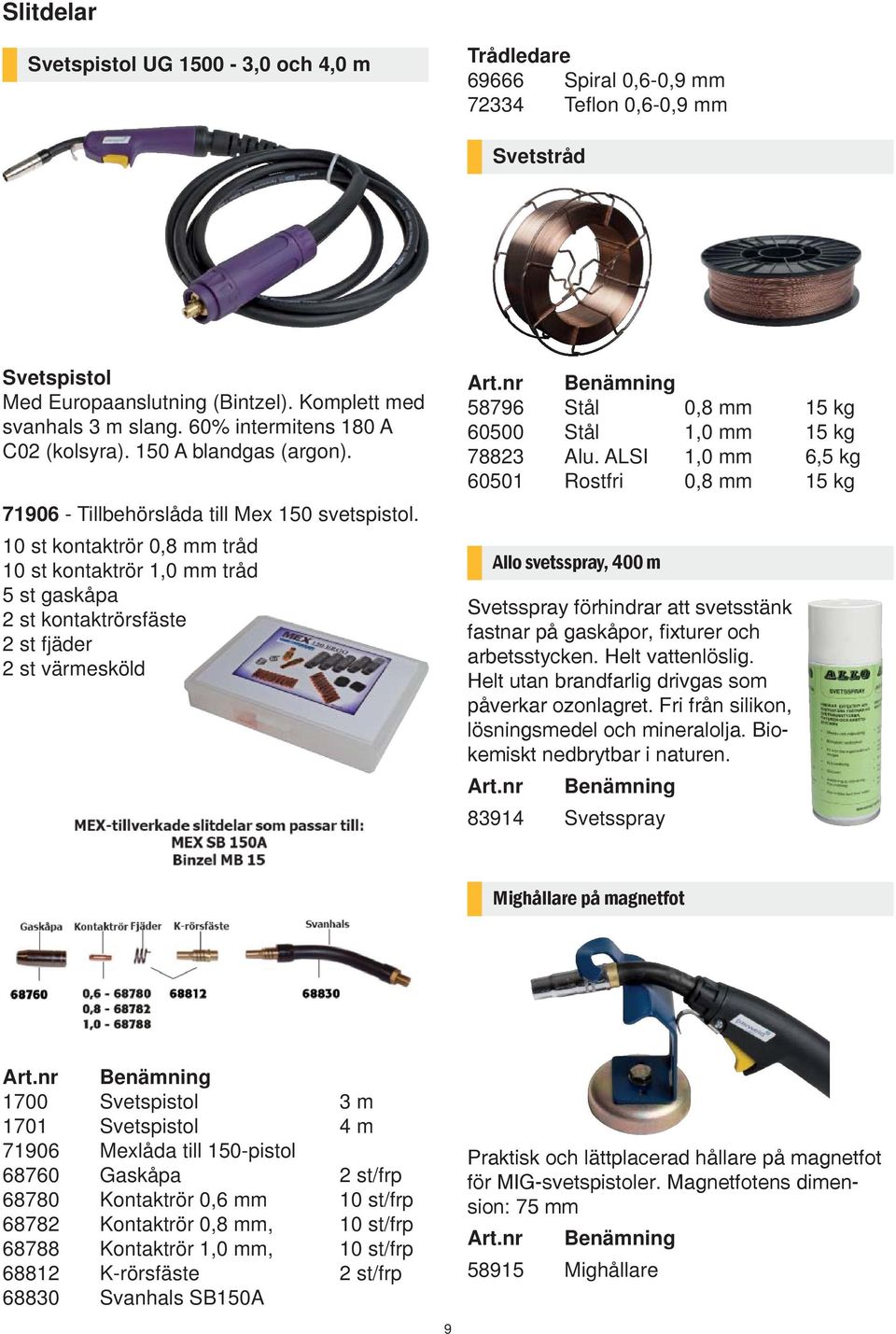 10 st kontaktrör 0,8 mm tråd 10 st kontaktrör 1,0 mm tråd 5 st gaskåpa 2 st kontaktrörsfäste 2 st fjäder 2 st värmesköld Art.nr Benämning 58796 Stål 0,8 mm 15 kg 60500 Stål 1,0 mm 15 kg 78823 Alu.