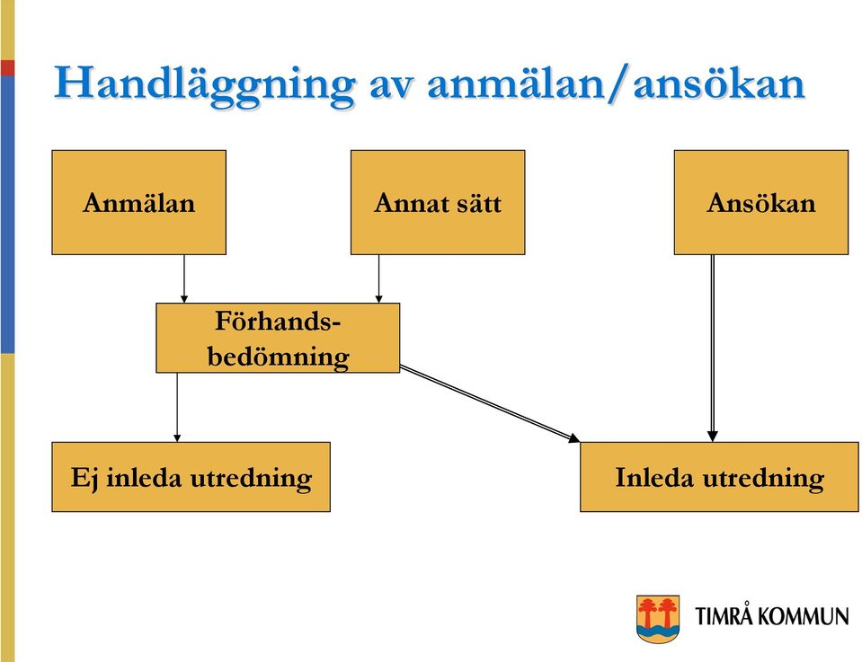 Annat sätt Ansökan