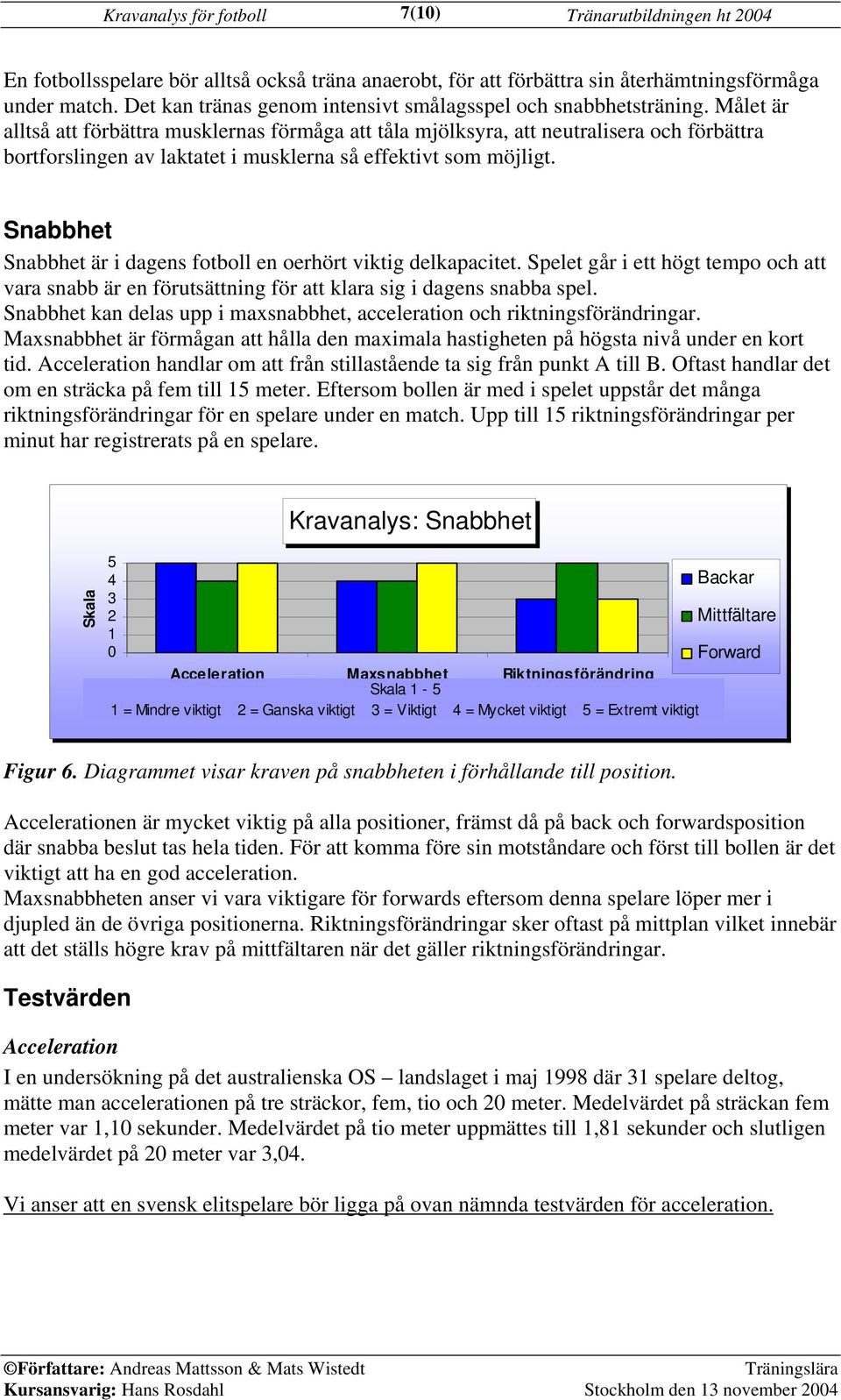 Snabbhet Snabbhet är i dagens fotboll en oerhört viktig delkapacitet. Spelet går i ett högt tempo och att vara snabb är en förutsättning för att klara sig i dagens snabba spel.