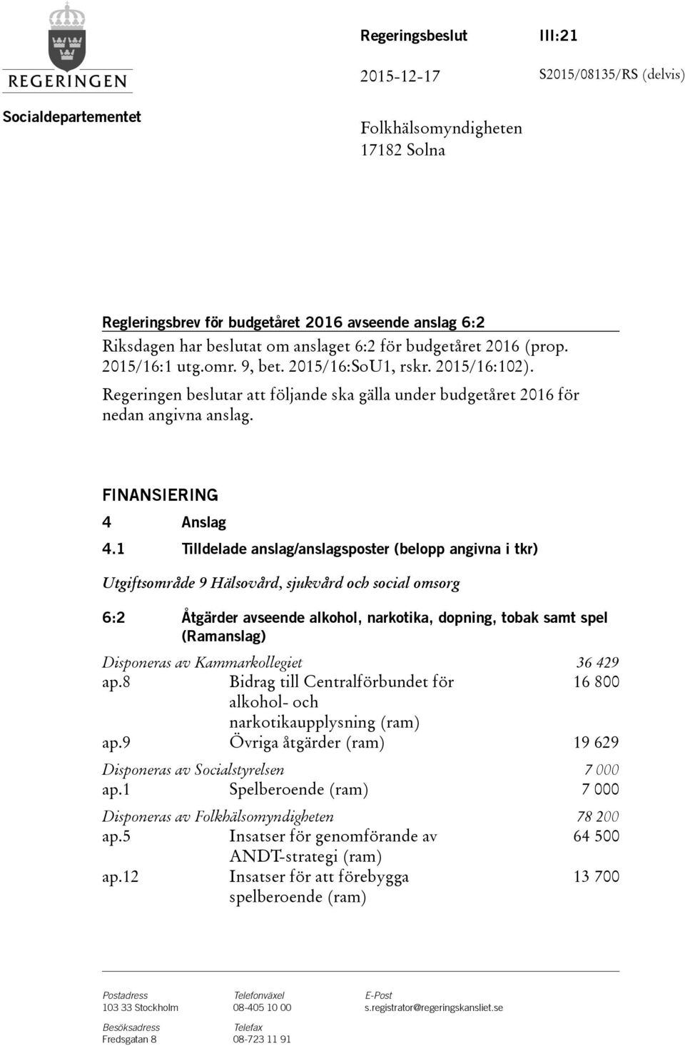 FINANSIERING 4 Anslag 4.1 Tilldelade anslag/anslagsposter (belopp angivna i tkr) (Ramanslag) Disponeras av Kammarkollegiet 36 429 ap.