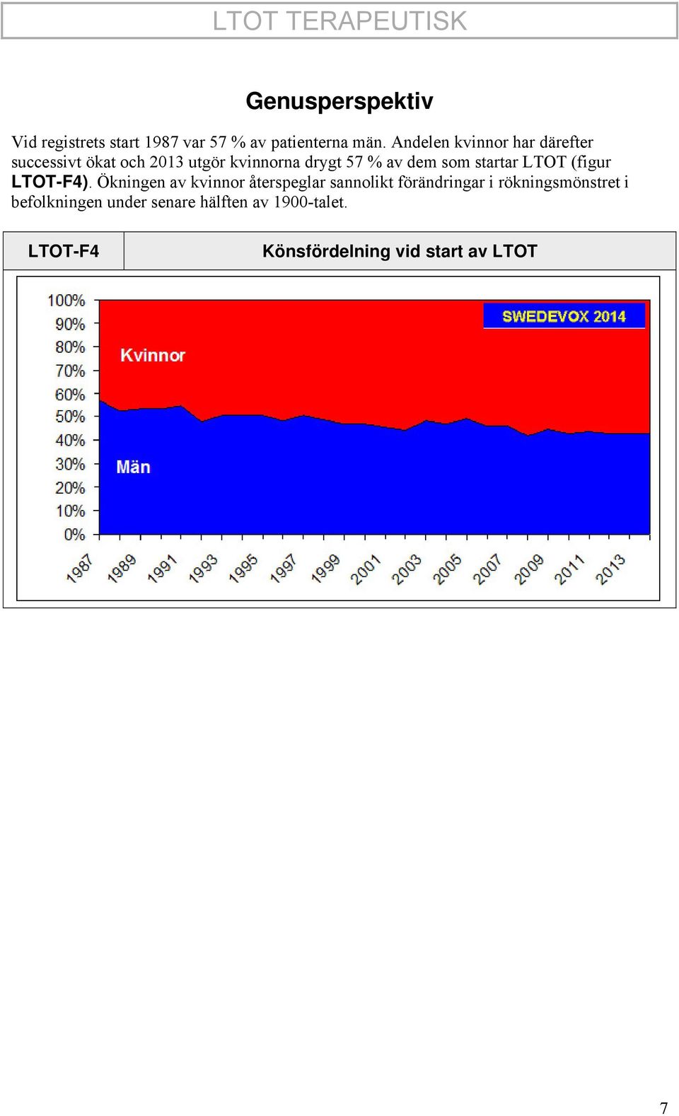 startar LTOT (figur LTOT-F4).