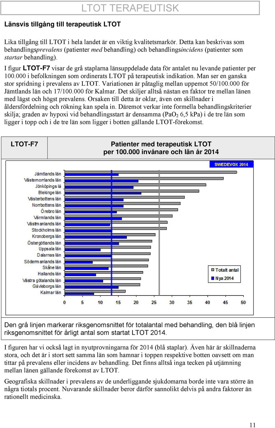 I figur LTOT-F7 visar de grå staplarna länsuppdelade data för antalet nu levande patienter per 100.000 i befolkningen som ordinerats LTOT på terapeutisk indikation.