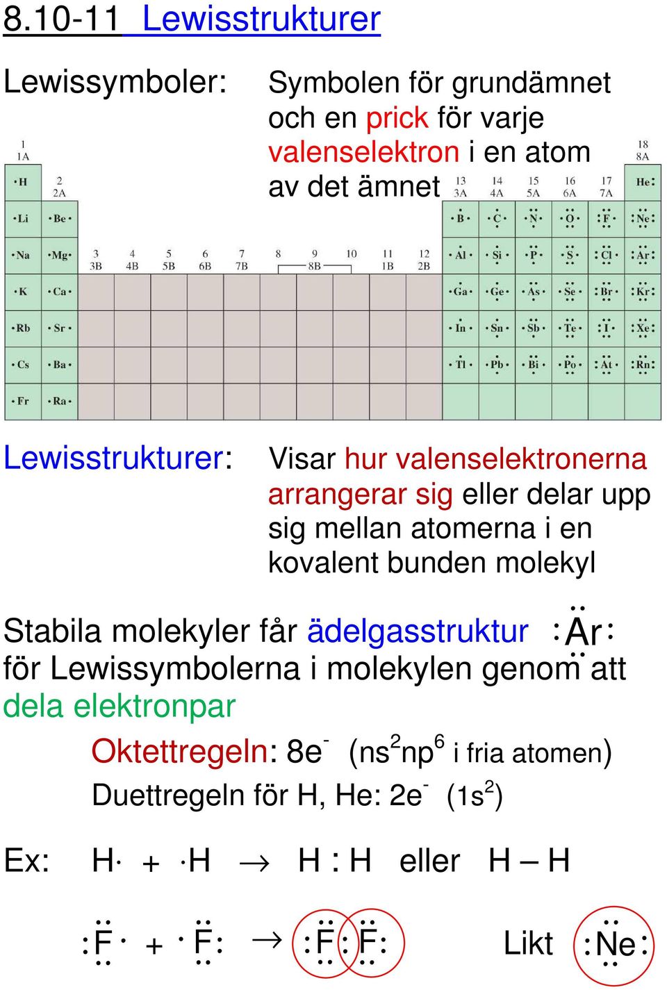 bunden molekyl Stabila molekyler får ädelgasstruktur för Lewissymbolerna i molekylen genom att dela elektronpar