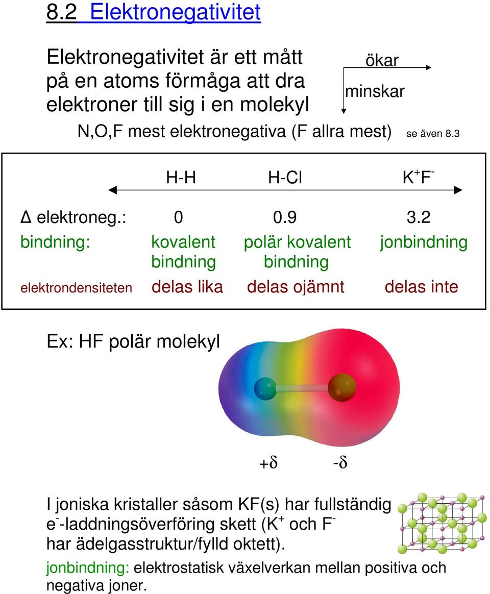 2 bindning: kovalent polär kovalent jonbindning bindning bindning elektrondensiteten delas lika delas ojämnt delas inte Ex: HF polär molekyl