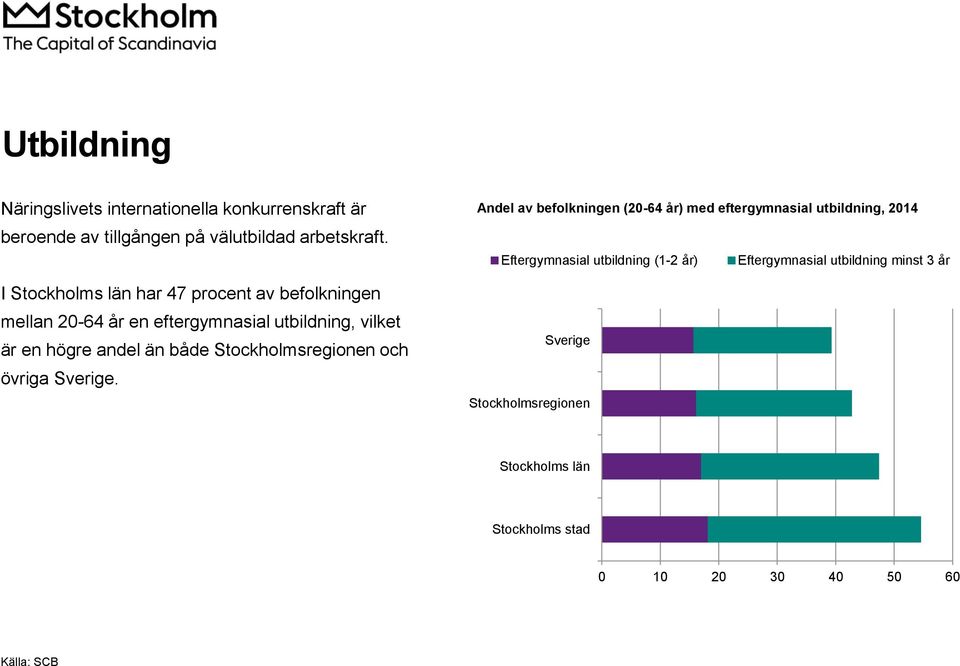 Stockholmsregionen och övriga Sverige.