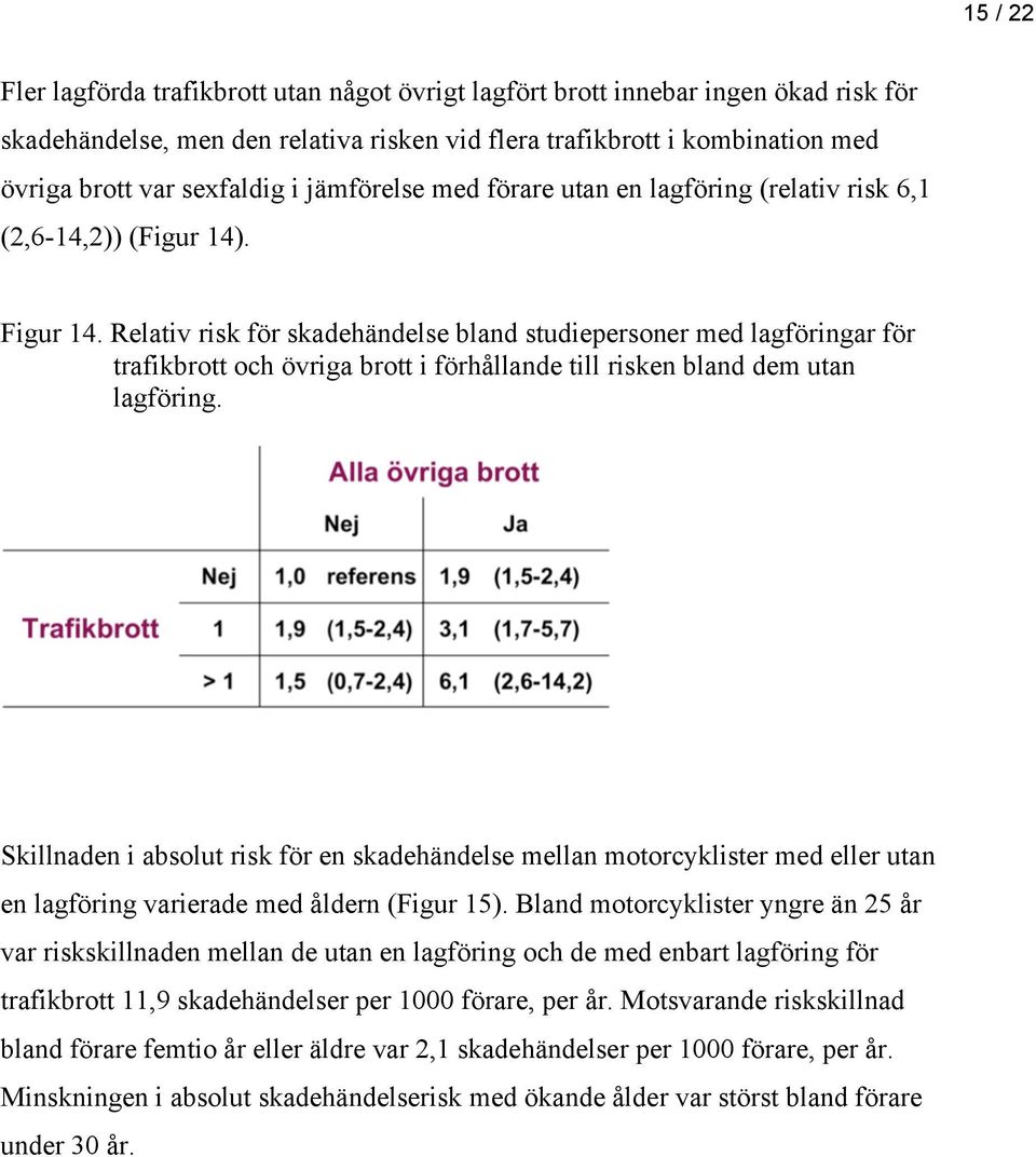 Relativ risk för skadehändelse bland studiepersoner med lagföringar för trafikbrott och övriga brott i förhållande till risken bland dem utan lagföring.