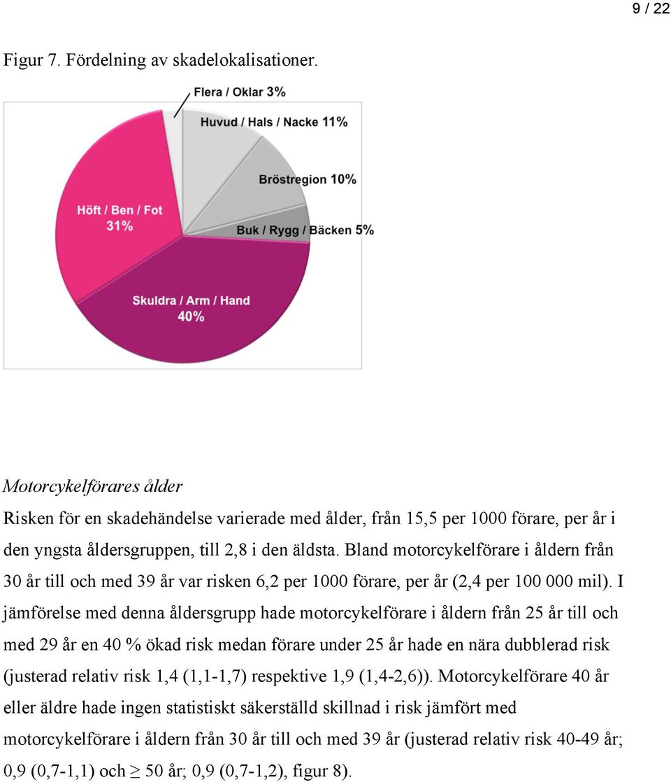 Bland motorcykelförare i åldern från 30 år till och med 39 år var risken 6,2 per 1000 förare, per år (2,4 per 100 000 mil).