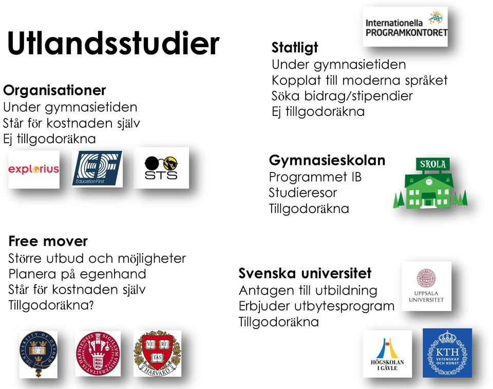 Statligt Under gymnasietiden Kopplat till moderna språket Söka bidrag/stipendier Ej tillgodoräkna