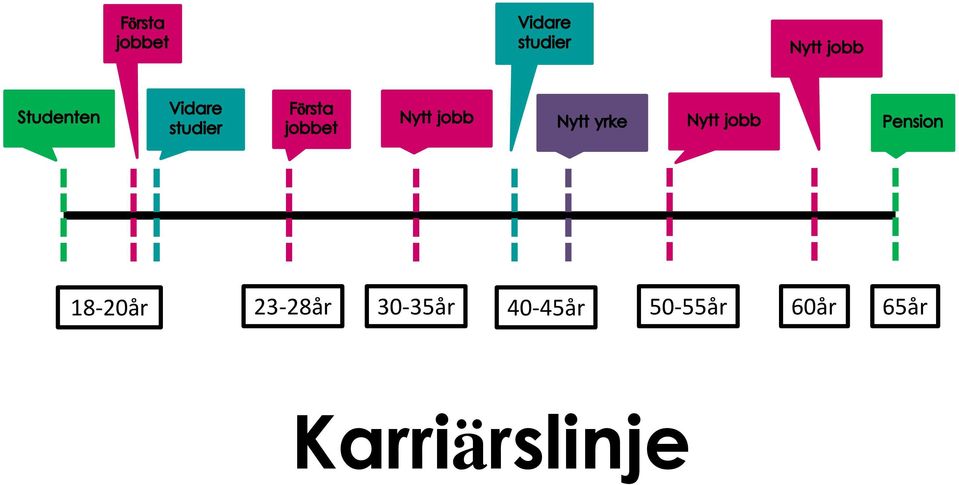 50-55år 60år