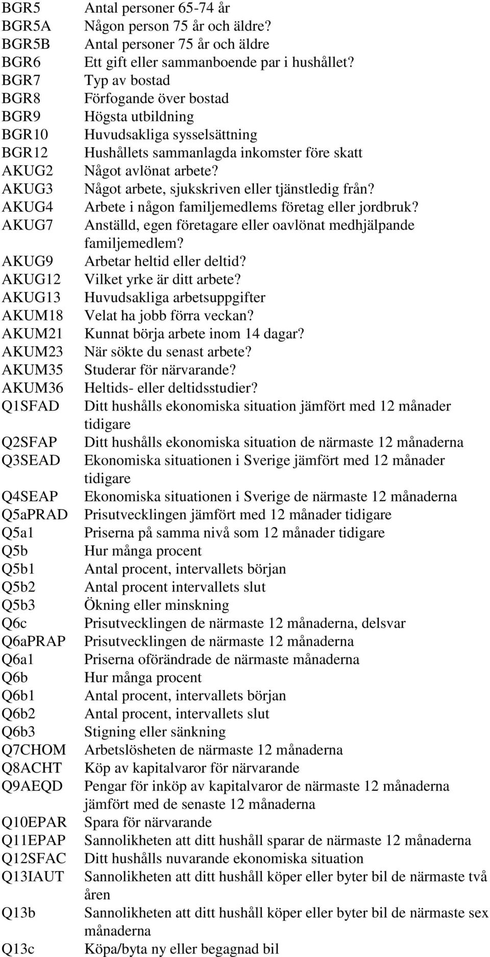 Antal personer 75 år och äldre Ett gift eller sammanboende par i hushållet?