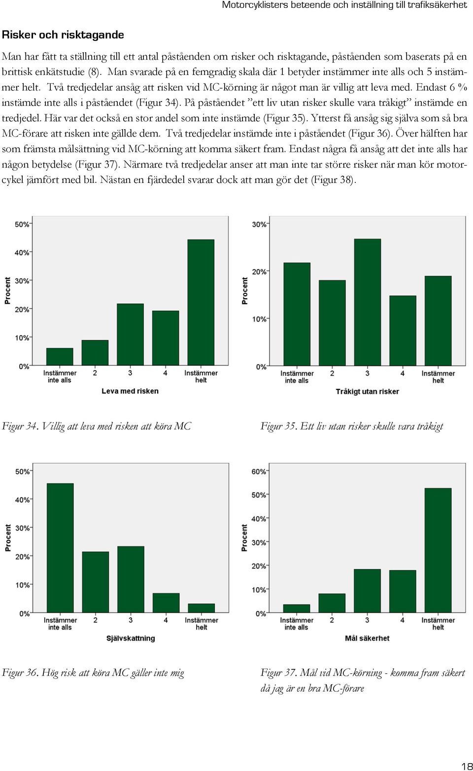 Endast 6 % instämde inte alls i påståendet (Figur 34). På påståendet ett liv utan risker skulle vara tråkigt instämde en tredjedel. Här var det också en stor andel som inte instämde (Figur 35).