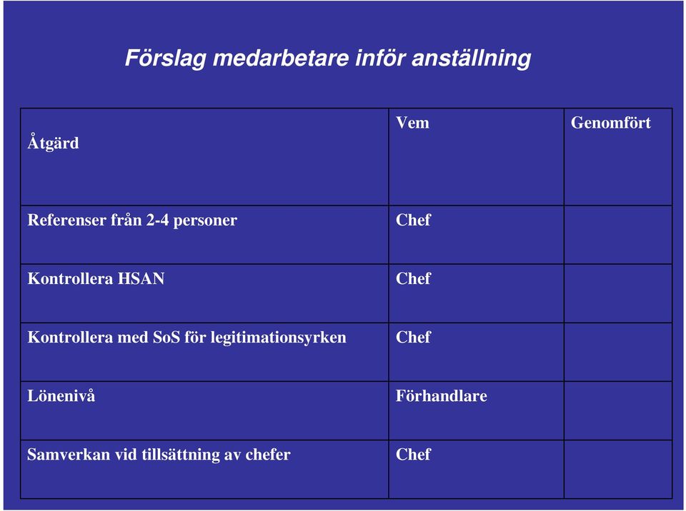 HSAN Kontrollera med SoS för legitimationsyrken