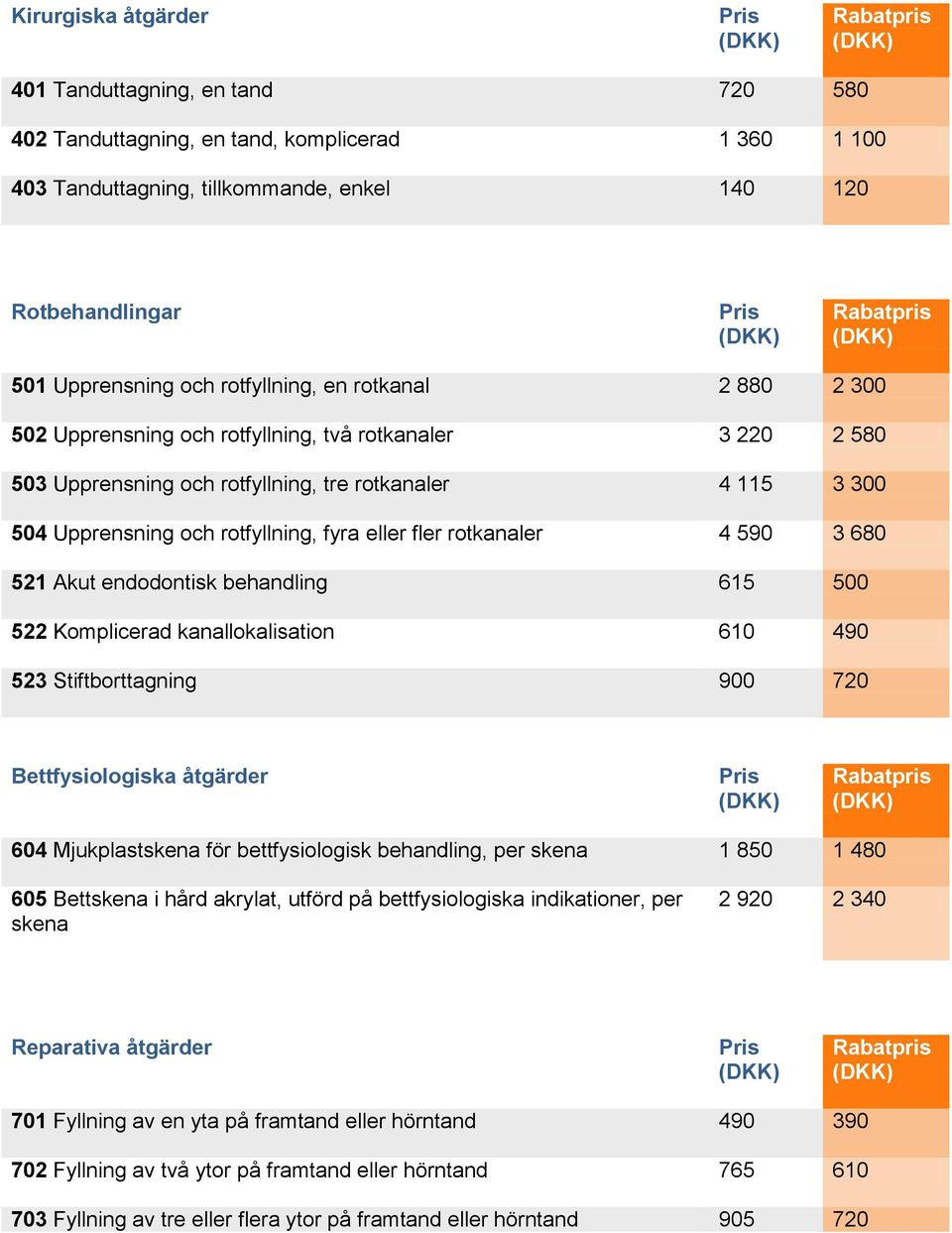 eller fler rotkanaler 4 590 3 680 521 Akut endodontisk behandling 615 500 522 Komplicerad kanallokalisation 610 490 523 Stiftborttagning 900 720 Bettfysiologiska åtgärder 604 Mjukplastskena för