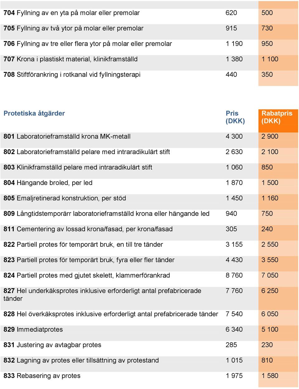 Laboratorieframställd pelare med intraradikulärt stift 2 630 2 100 803 Klinikframställd pelare med intraradikulärt stift 1 060 850 804 Hängande broled, per led 1 870 1 500 805 Emaljretinerad