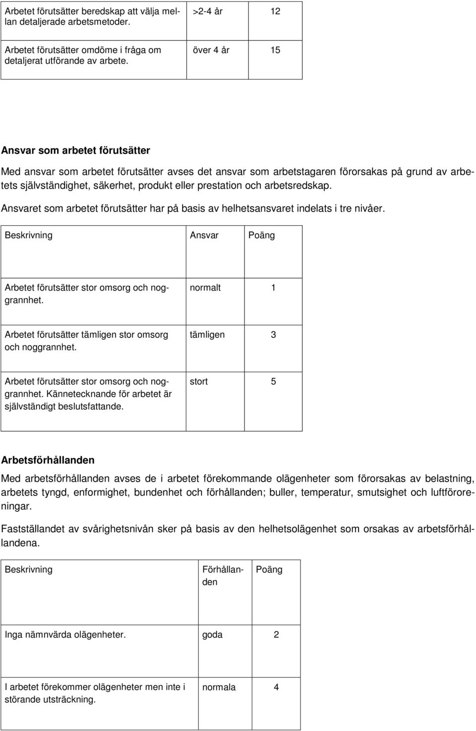 och arbetsredskap. Ansvaret som arbetet förutsätter har på basis av helhetsansvaret indelats i tre nivåer. Beskrivning Ansvar Poäng Arbetet förutsätter stor omsorg och noggrannhet.