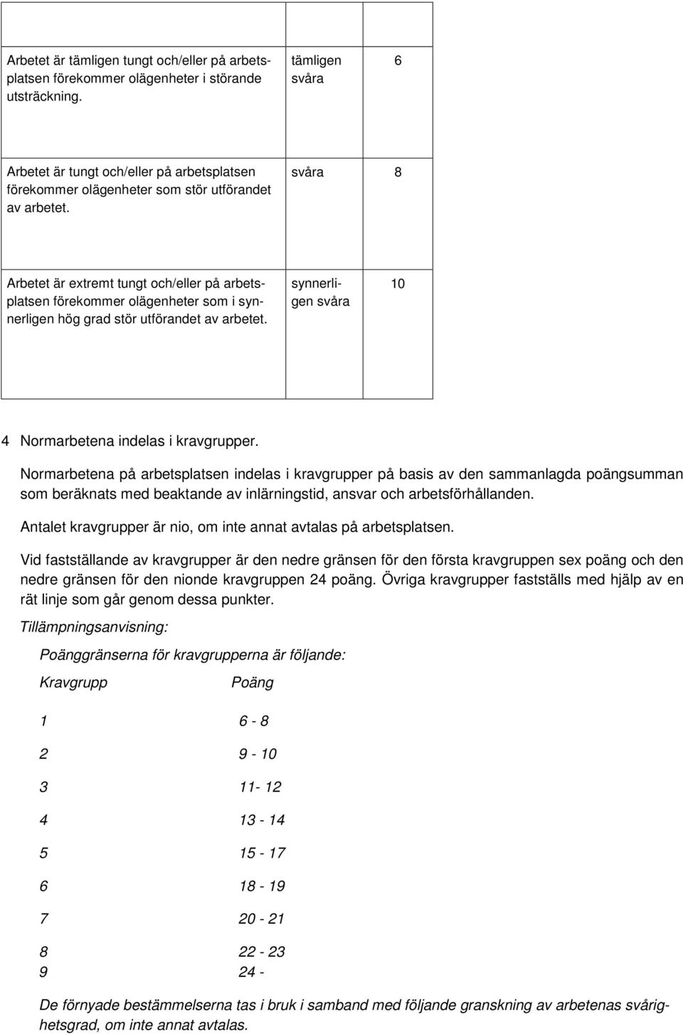 svåra 8 Arbetet är extremt tungt och/eller på arbetsplatsen förekommer olägenheter som i synnerligen hög grad stör utförandet av arbetet. synnerligen svåra 10 4 Normarbetena indelas i kravgrupper.