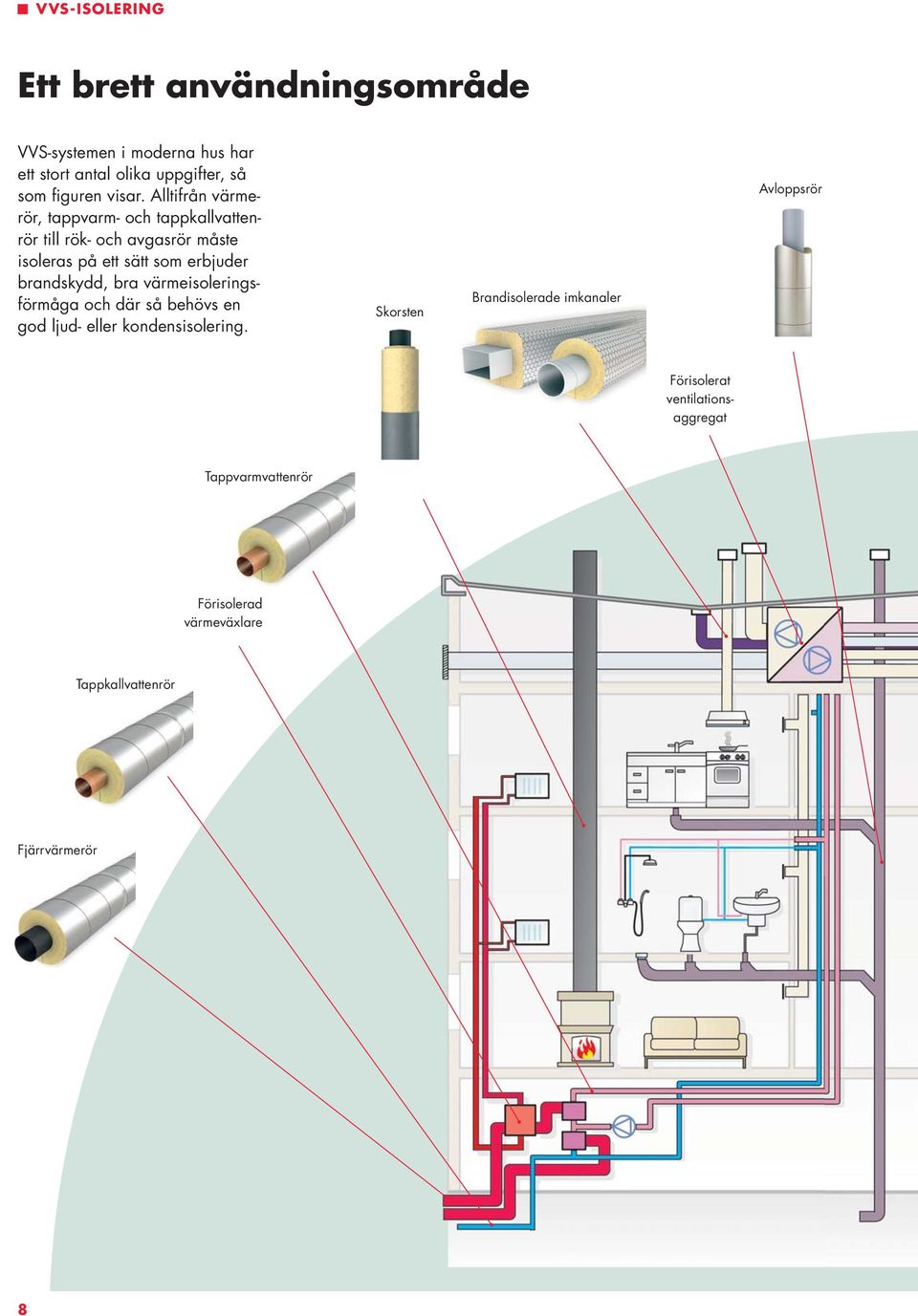 Alltifrån värmerör, tappvarm- och tappkallvattenrör till rök- och avgasrör måste isoleras på ett sätt som erbjuder