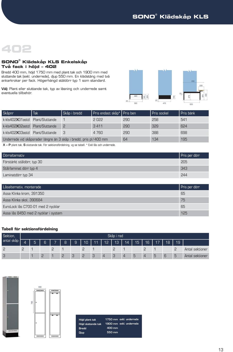440 180 200 150 25 275 220 325 Skåpnr Tak Skåp i bredd Pris endast skåp* Pris ben Pris sockel Pris bänk k-kls402x01astd Plant/Sluttande 1 2 022 290 258 541 k-kls402x02astd Plant/Sluttande 2 3 411 290