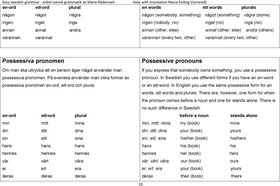 använder man possessiva pronomen. På svenska använder man olika former av possessiva pronomen en-ord, ett-ord och plural.