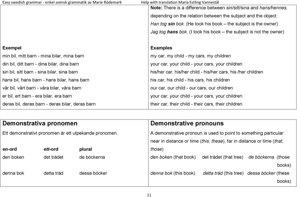 (I took his book the subject is not the owner) Exempel min bil, mitt barn - mina bilar, mina barn din bil, ditt barn - dina bilar, dina barn sin bil, sitt barn - sina bilar, sina barn hans bil, hans