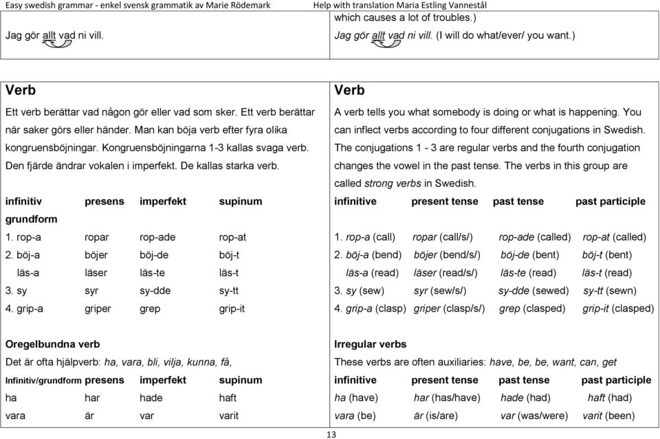 De kallas starka verb. infinitiv presens imperfekt supinum grundform 1. rop-a ropar rop-ade rop-at 2. böj-a böjer böj-de böj-t läs-a läser läs-te läs-t 3. sy syr sy-dde sy-tt 4.