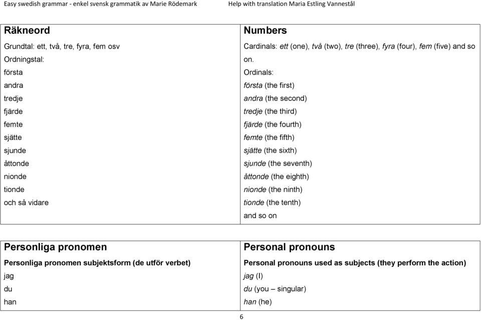 Ordinals: första (the first) andra (the second) tredje (the third) fjärde (the fourth) femte (the fifth) sjätte (the sixth) sjunde (the seventh) åttonde (the