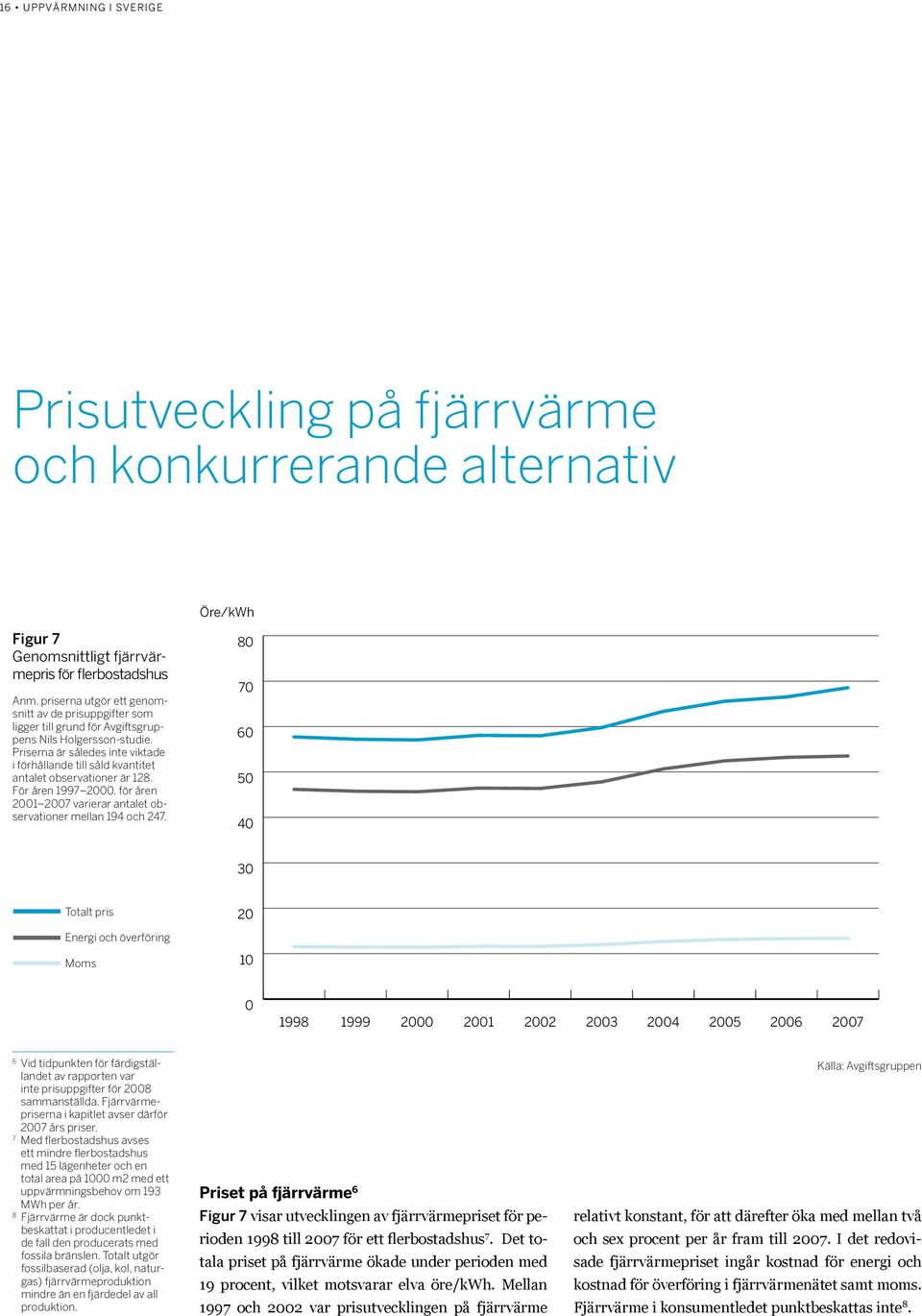 Priserna är således inte viktade i förhållande till såld kvantitet antalet observationer är 128. För åren 19972000. för åren 20012007 varierar antalet observationer mellan 194 och 247.