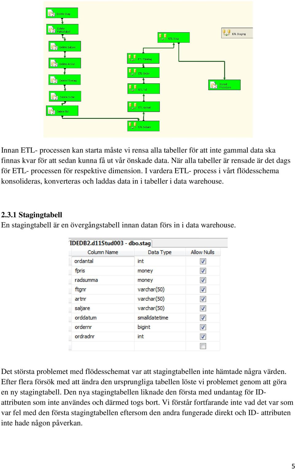 I vardera ETL- process i vårt flödesschema konsolideras, konverteras och laddas data in i tabeller i data warehouse. 2.3.