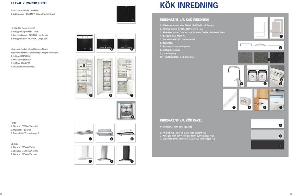 Inbyggnadsmikro HF25M2R2 (höger dörr) Integrerade (endast vitvara) Siemens/Bosch Kostnad för kökslucka tillkommer på integrerade vitvaror. 1. Kylskåp KI81RAF30-H 2. Frysskåp GI38NP60-V 3.