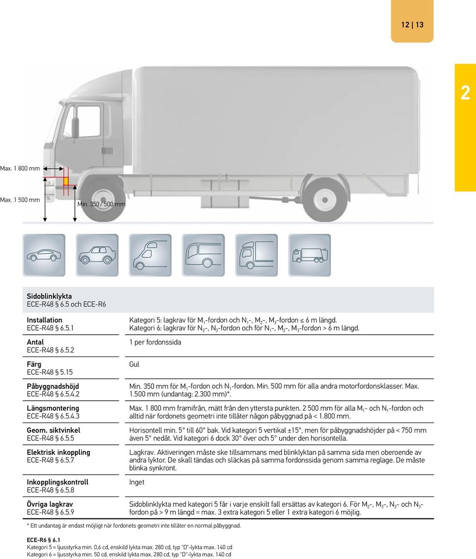 1 per fordonssida Gul Min. 350 mm för M 1 -fordon och N 1 -fordon. Min. 500 mm för alla andra motorfordonsklasser. Max. 1.500 mm (undantag: 2.300 mm)*. Max. 1 800 mm framifrån, mätt från den yttersta punkten.