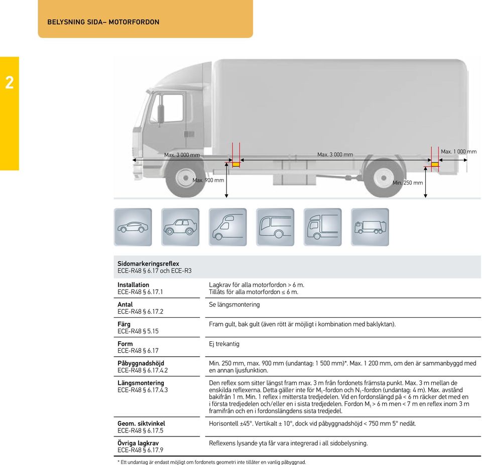 Ej trekantig Min. 250 mm, max. 900 mm (undantag: 1 500 mm)*. Max. 1 200 mm, om den är sammanbyggd med en annan ljusfunktion. Den reflex som sitter längst fram max. 3 m från fordonets främsta punkt.