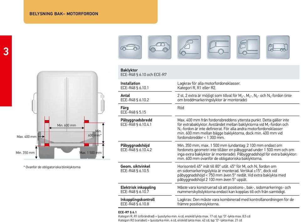 2 st, 2 extra är möjligt som tillval för M 2 -, M 3 -, N 2 - och N 3 -fordon (inte om breddmarkeringslyktor är monterade) Röd Max. 400 mm från fordonsbreddens yttersta punkt.