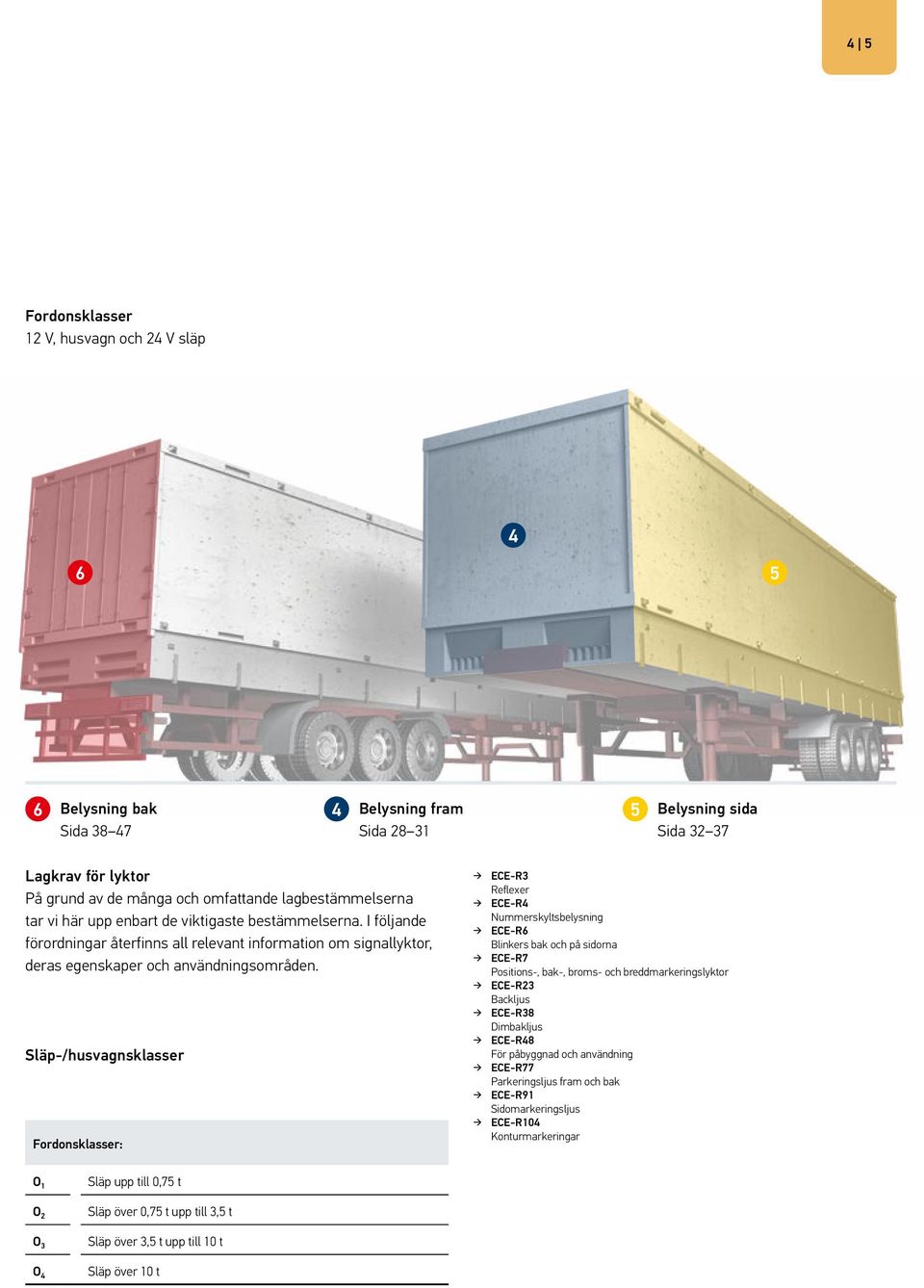 Släp-/husvagnsklasser Fordonsklasser: ECE-R3 Reflexer ECE-R4 Nummerskyltsbelysning ECE-R6 Blinkers bak och på sidorna ECE-R7 Positions-, bak-, broms- och breddmarkeringslyktor ECE-R23 Backljus