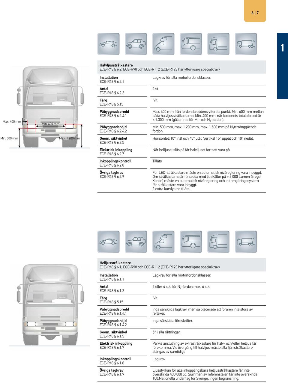 300 mm (gäller inte för M 1 - och N 1 -fordon). Min. 500 mm, max. 1.200 mm, max. 1.500 mm på N 3 terränggående fordon. Min. 500 mm Max. 1 200 mm ECE-R48 6.2.5 Horisontell 10 inåt och 45 utåt.