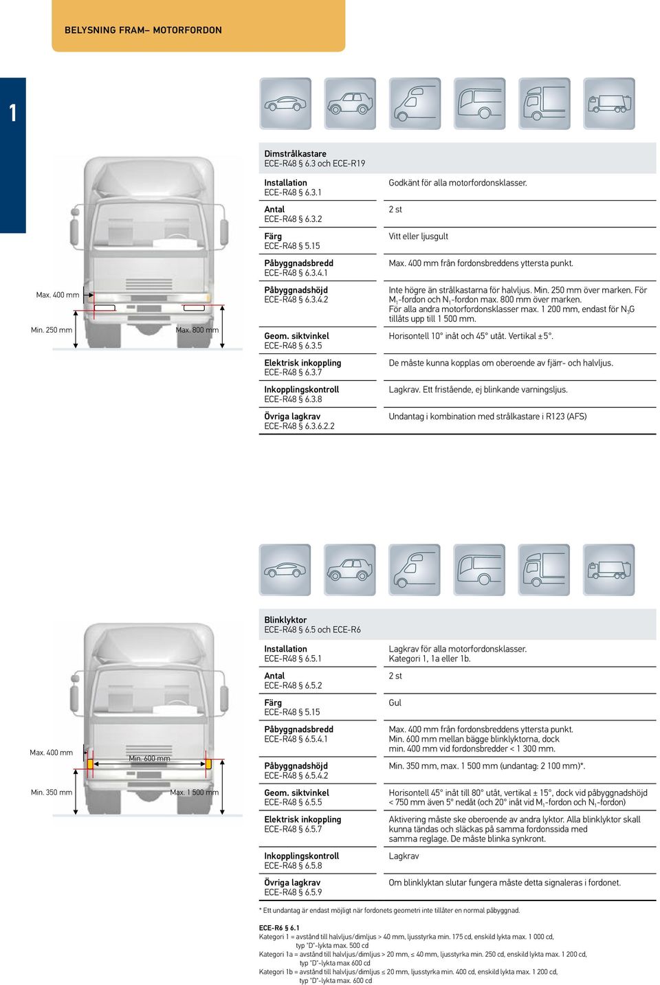 För M 1 -fordon och N 1 -fordon max. 800 mm över marken. För alla andra motorfordonsklasser max. 1 200 mm, endast för N 3 G tillåts upp till 1 500 mm. Horisontell 10 inåt och 45 utåt. Vertikal ± 5.