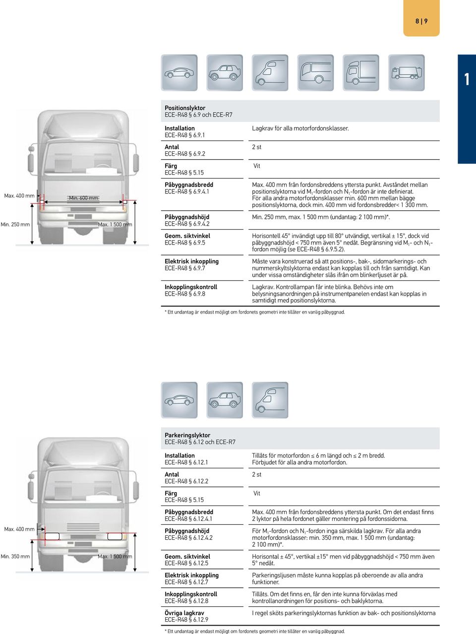 600 mm mellan bägge positionslyktorna, dock min. 400 mm vid fordonsbredder< 1 300 mm. Min. 250 mm Max. 1 500 mm ECE-R48 6.9.