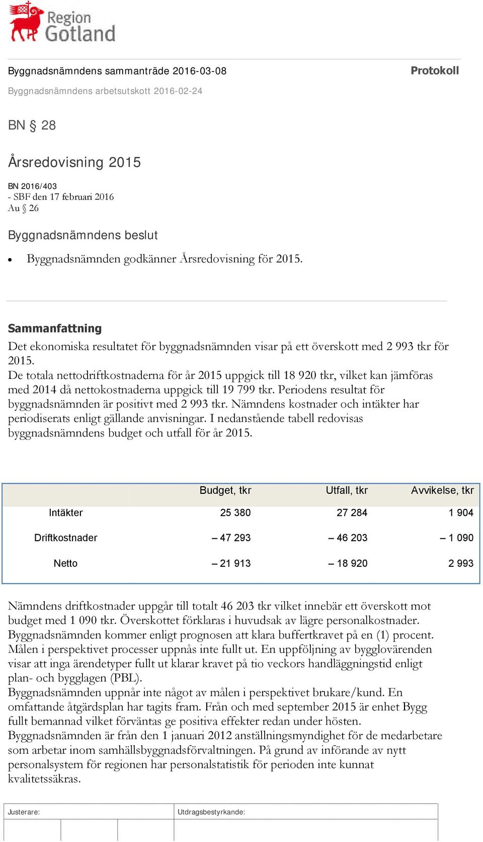 De totala nettodriftkostnaderna för år 2015 uppgick till 18 920 tkr, vilket kan jämföras med 2014 då nettokostnaderna uppgick till 19 799 tkr.