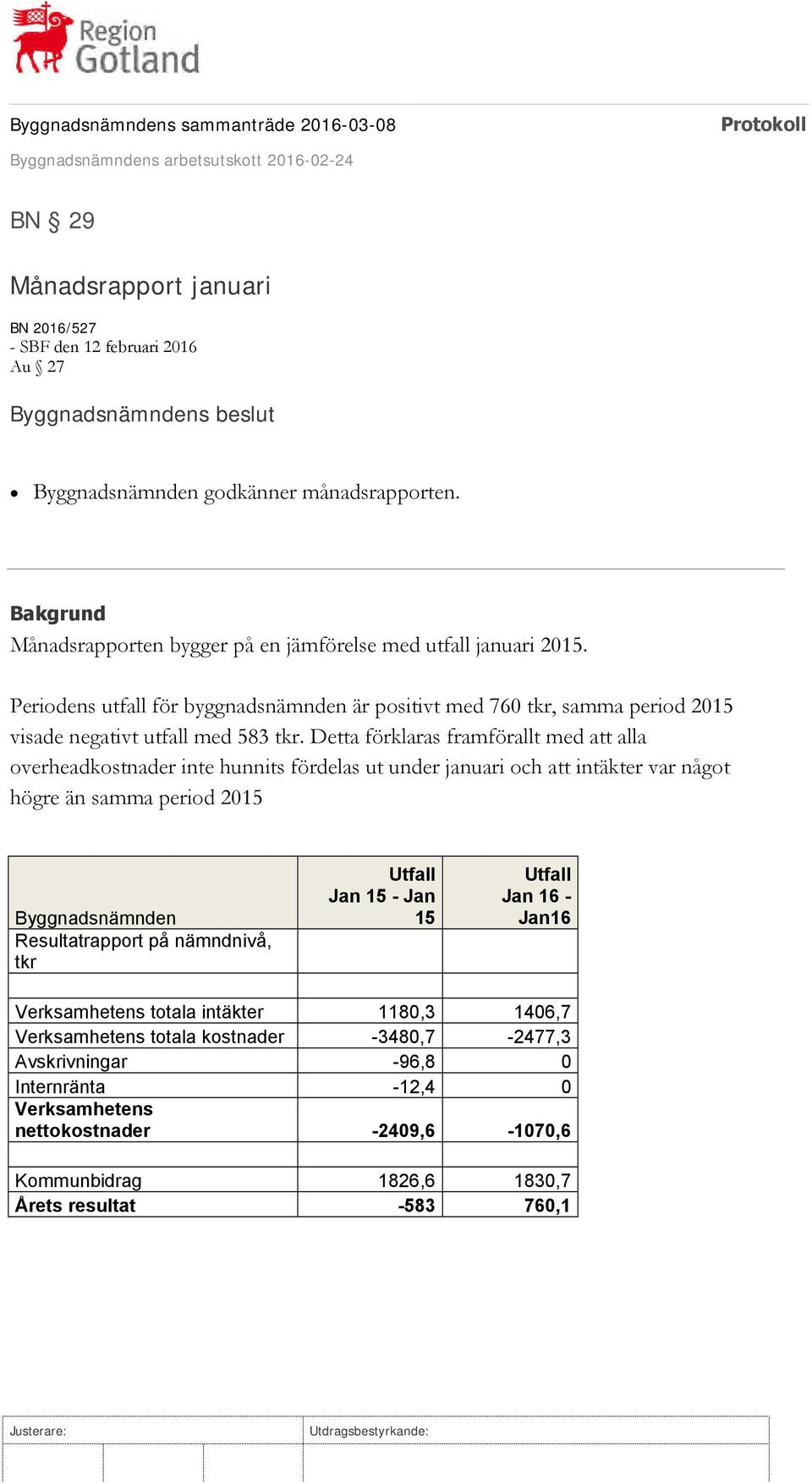 Detta förklaras framförallt med att alla overheadkostnader inte hunnits fördelas ut under januari och att intäkter var något högre än samma period 2015 Byggnadsnämnden Resultatrapport på nämndnivå,