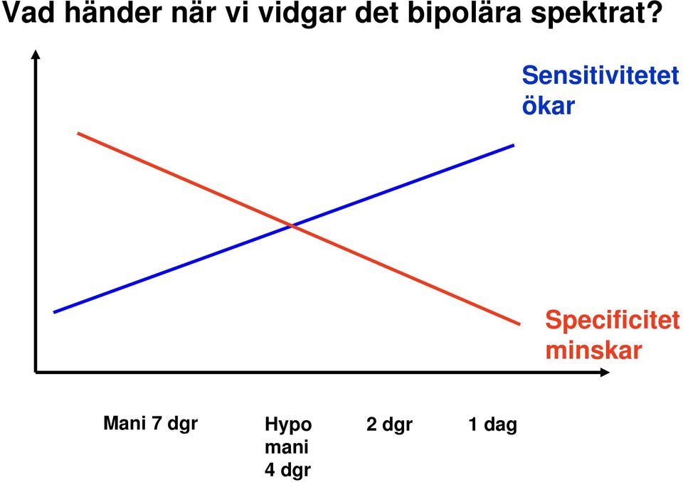 Sensitivitetet ökar