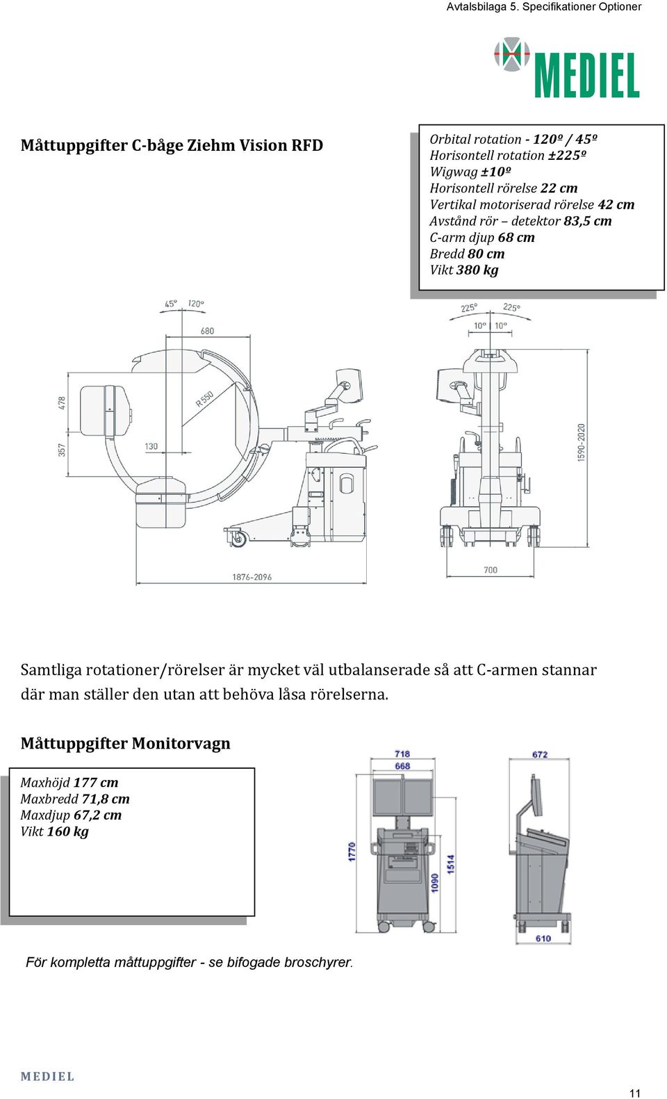 rotationer/rörelser är mycket väl utbalanserade så att C-armen stannar där man ställer den utan att behöva låsa rörelserna.