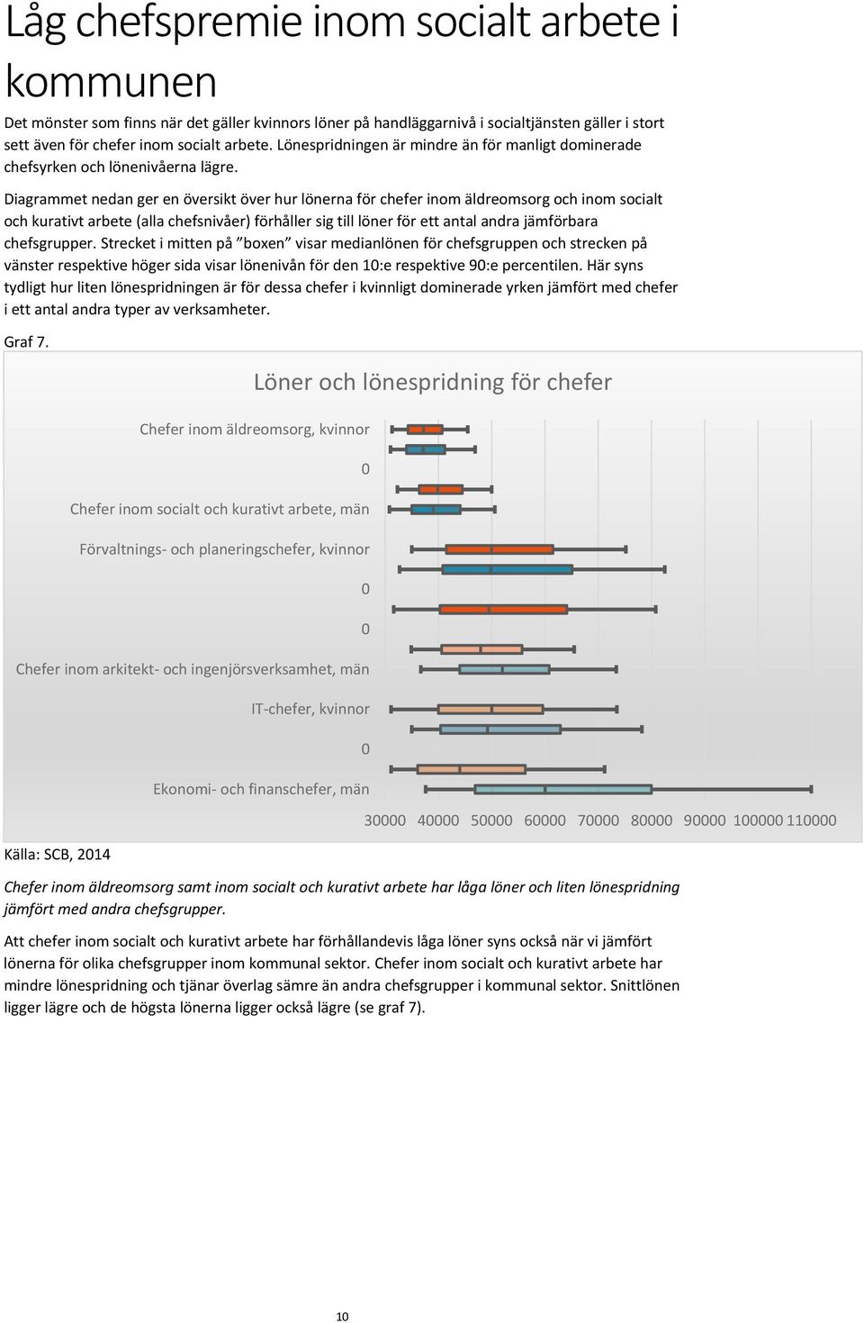 Diagrammet nedan ger en översikt över hur lönerna för chefer inom äldreomsorg och inom socialt och kurativt arbete (alla chefsnivåer) förhåller sig till löner för ett antal andra jämförbara