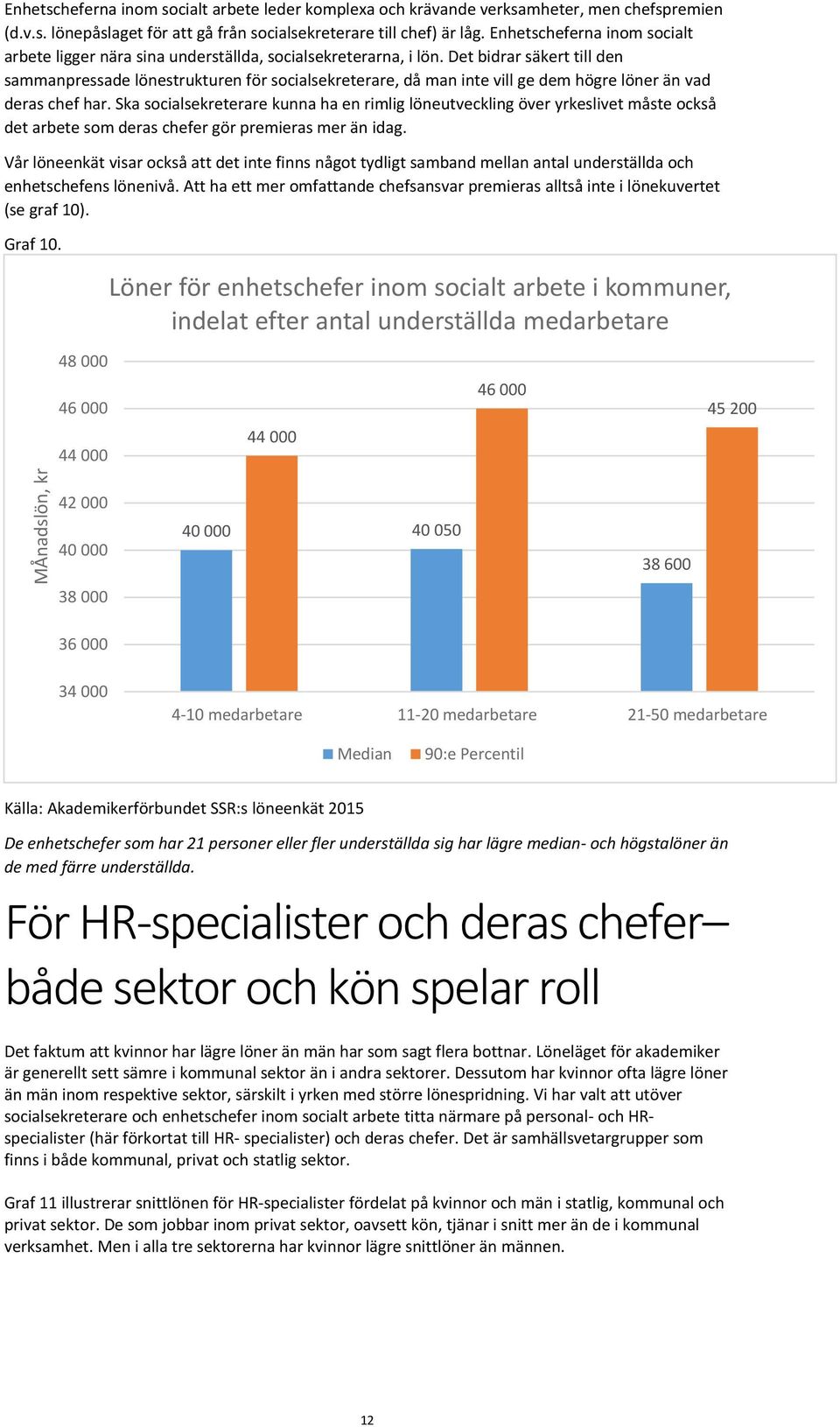 Det bidrar säkert till den sammanpressade lönestrukturen för socialsekreterare, då man inte vill ge dem högre löner än vad deras chef har.