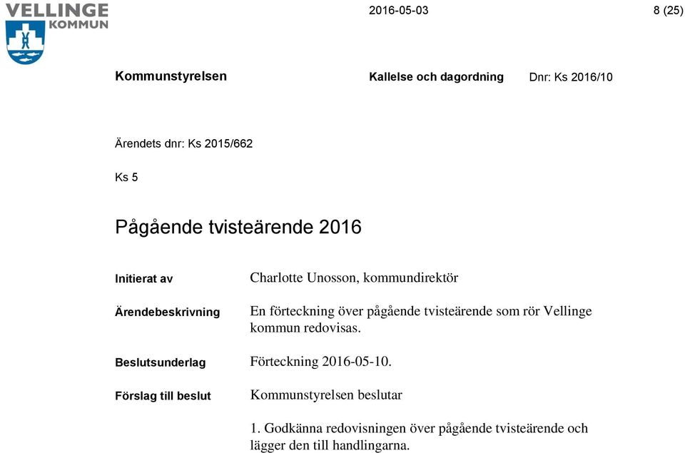 rör Vellinge kommun redovisas. Beslutsunderlag Förteckning 2016-05-10.