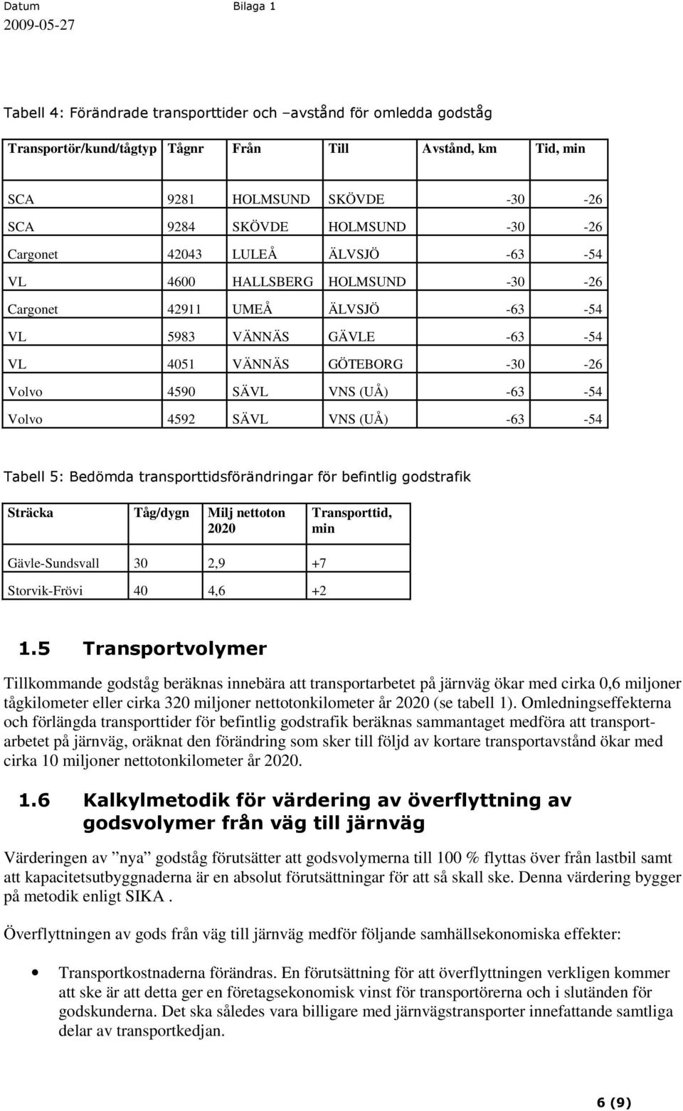 4592 SÄVL VNS (UÅ) -63-54 Tabell 5: Bedömda transporttidsförändringar för befintlig godstrafik Sträcka Tåg/dygn Milj nettoton 2020 Transporttid, min Gävle-Sundsvall 30 2,9 +7 Storvik-Frövi 40 4,6 +2