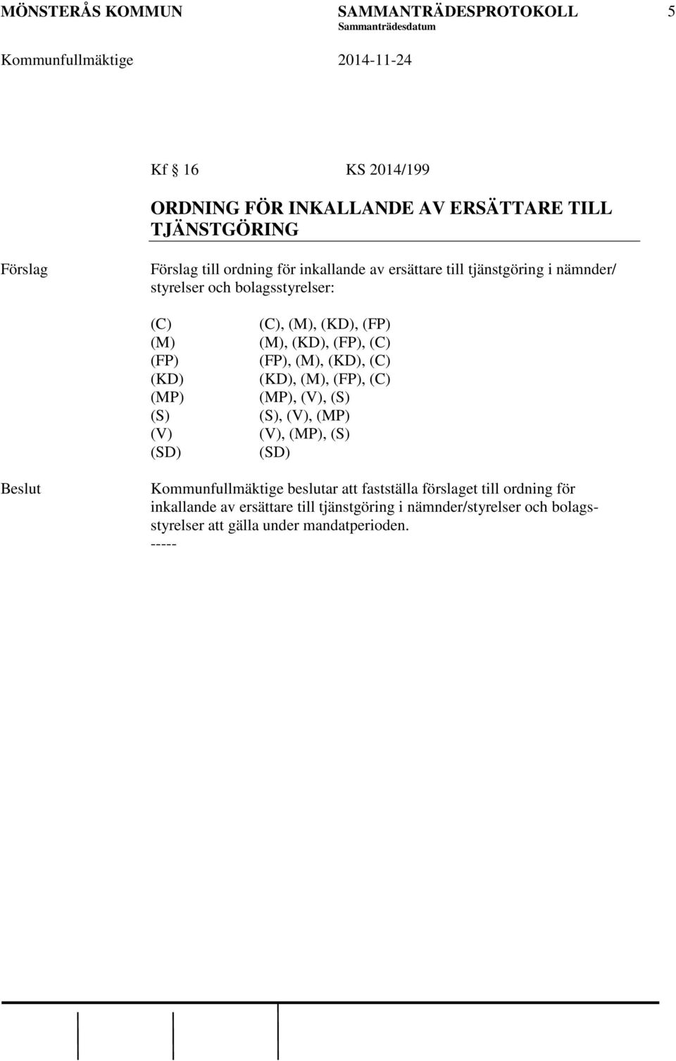 (FP), (M), (KD), (C) (KD), (M), (FP), (C) (MP), (V), (S) (S), (V), (MP) (V), (MP), (S) (SD) Kommunfullmäktige beslutar att fastställa