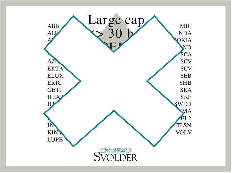 cap (> 30 bn SEK) MIC NDA NOKIA SAND SCA