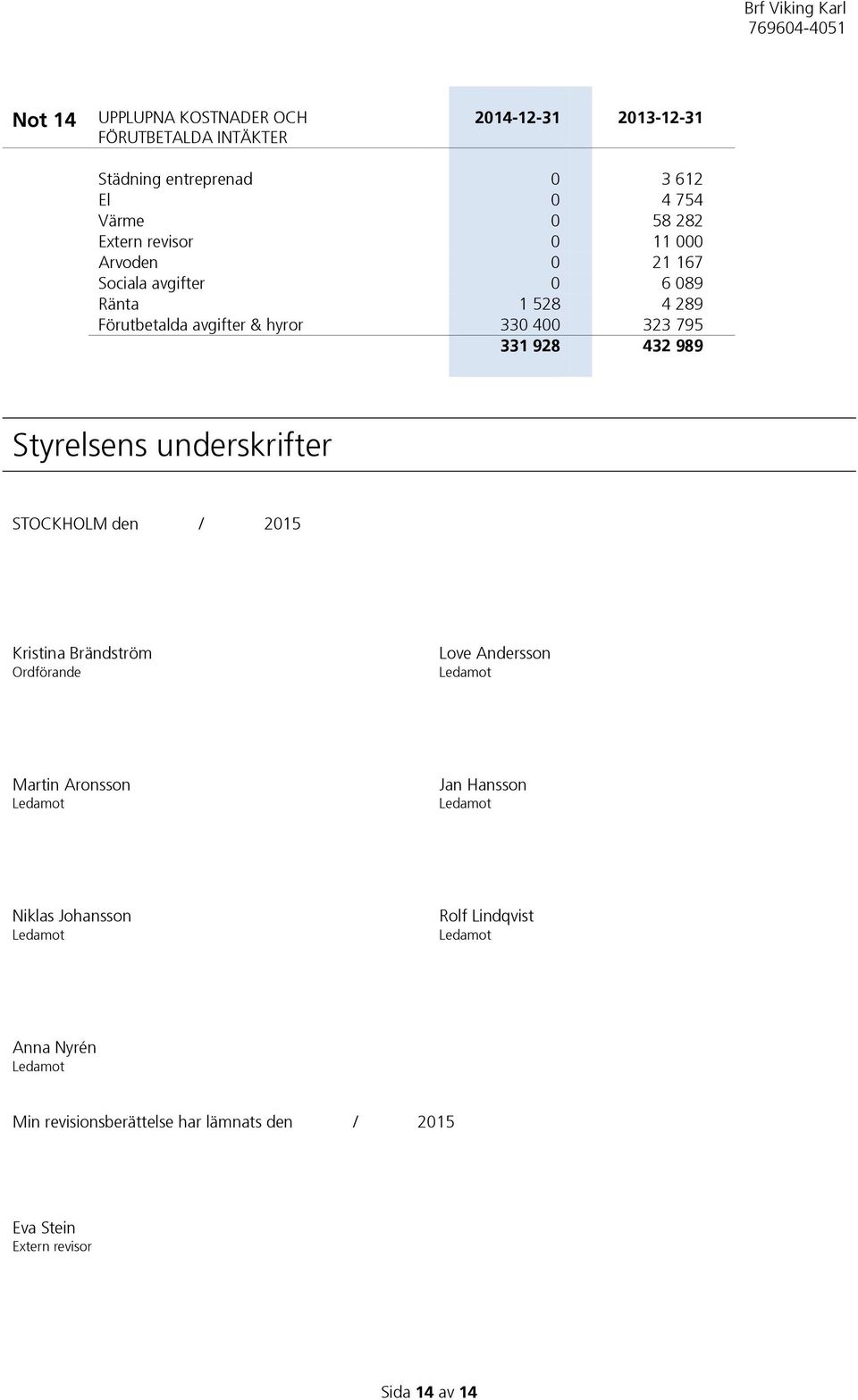 331 928 432 989 Styrelsens underskrifter STOCKHOLM den / 2015 Kristina Brändström Ordförande Love Andersson Martin Aronsson Jan