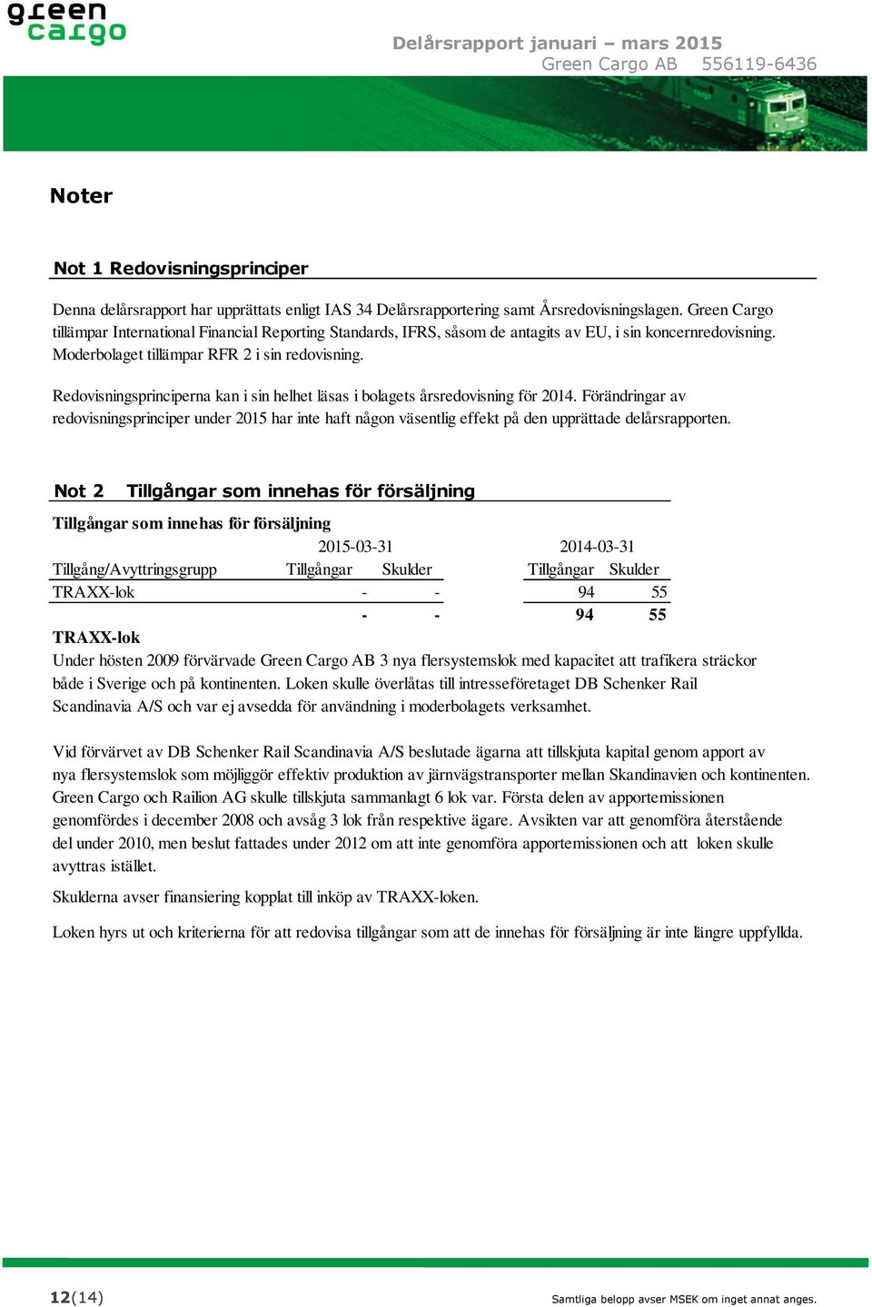 Redovisningsprinciperna kan i sin helhet läsas i bolagets årsredovisning för 2014.